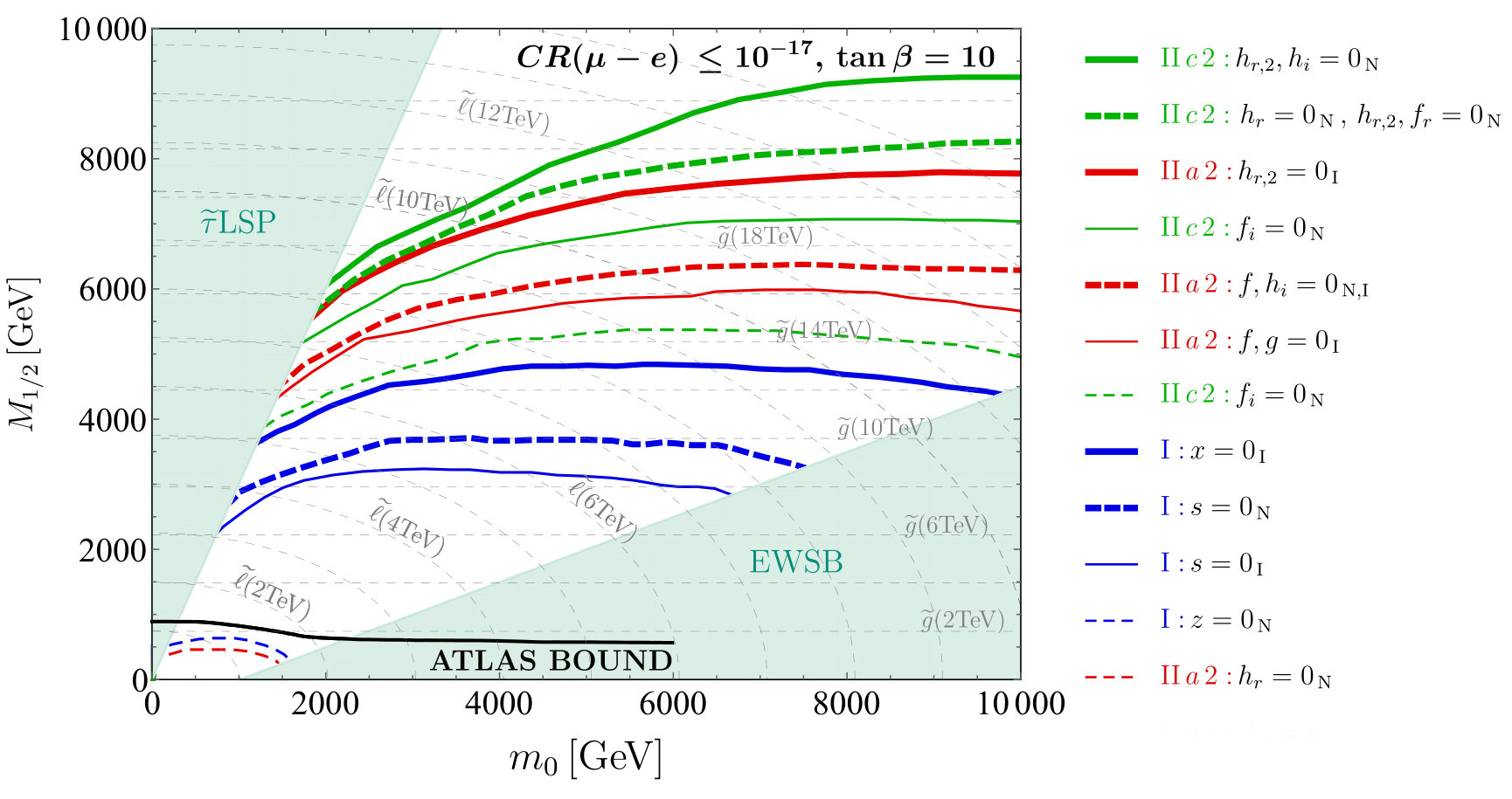 Figure 27