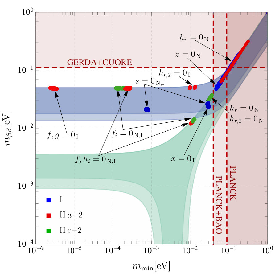 Figure 29
