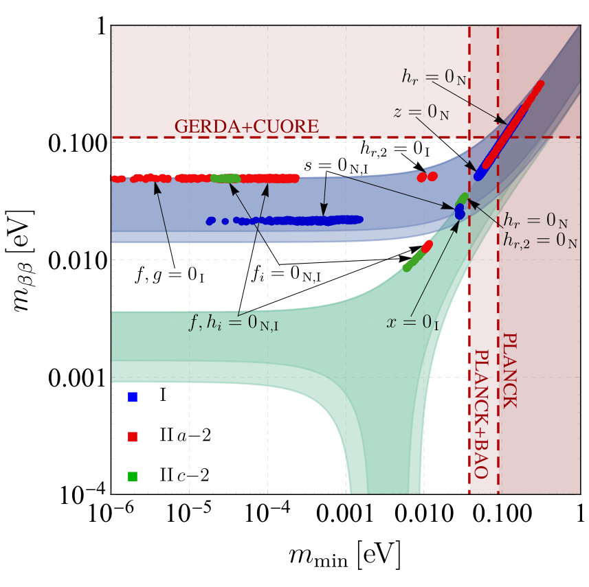 Figure 30