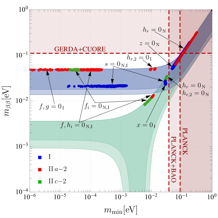 Figure 31
