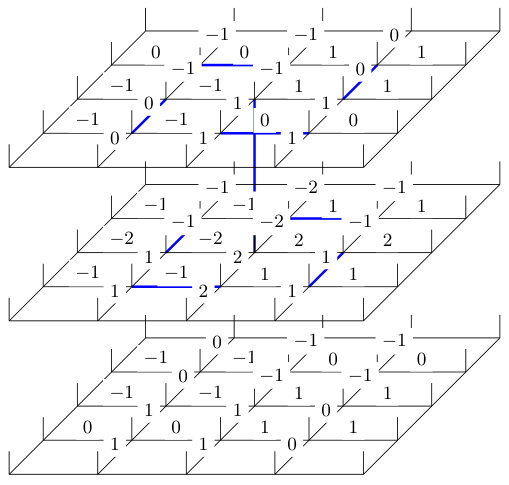 Figure 10