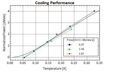 Figure 16