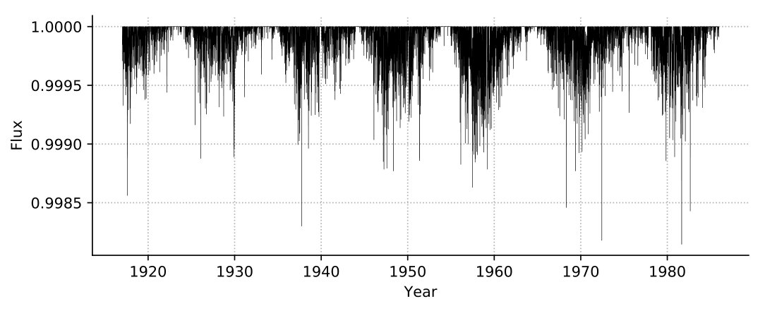 Figure 10