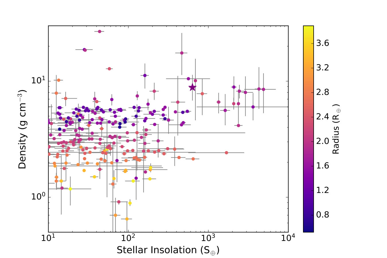 Figure 6