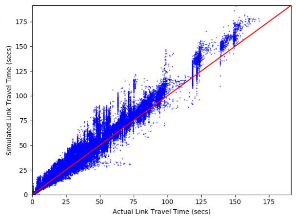 Figure 21