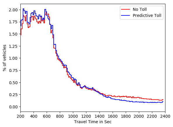 Figure 23