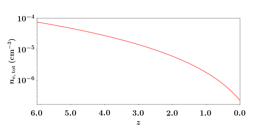 Figure 16