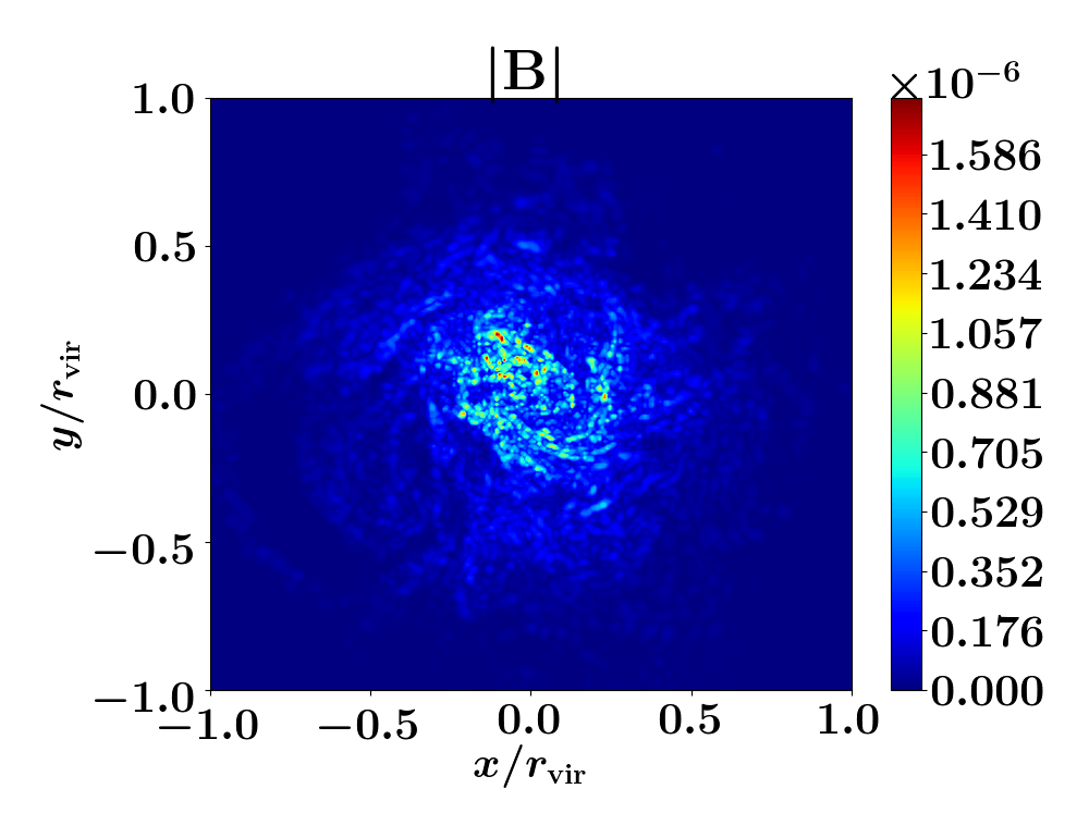 Figure 22