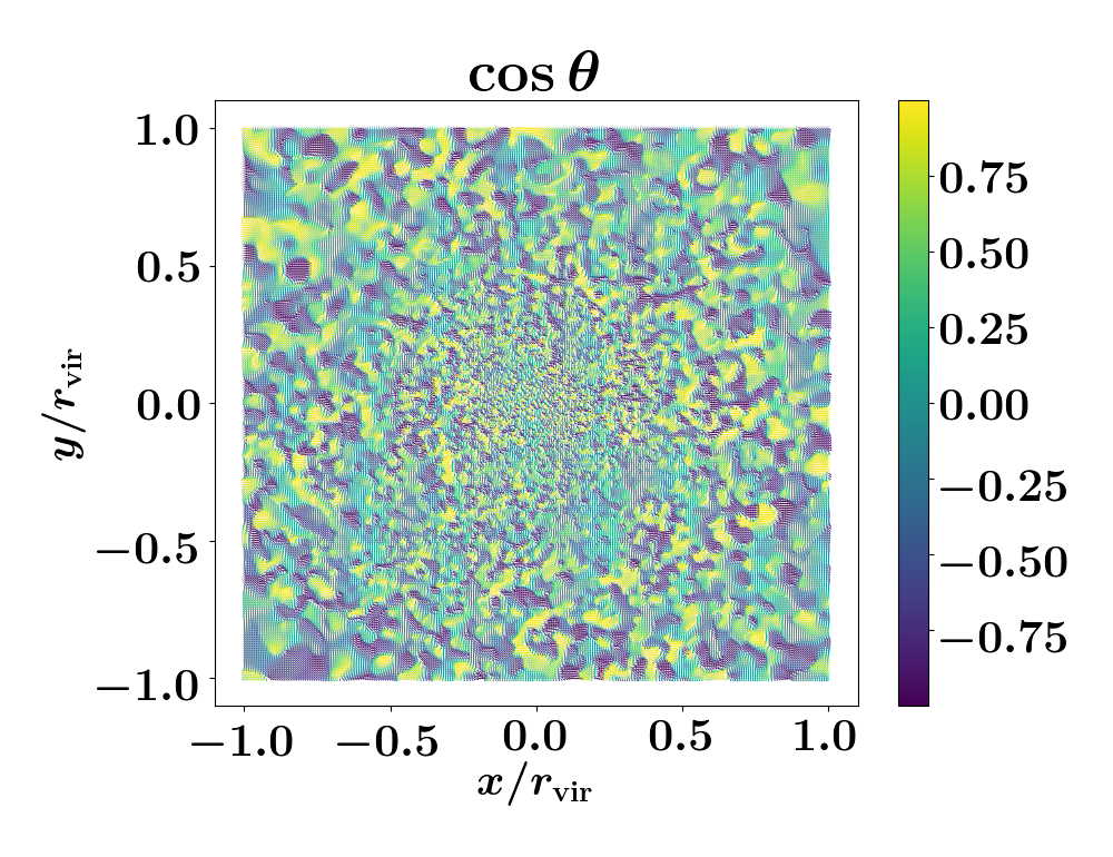 Figure 28