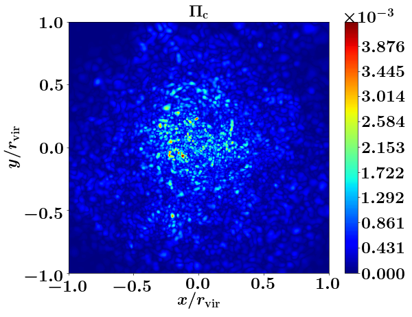 Figure 29