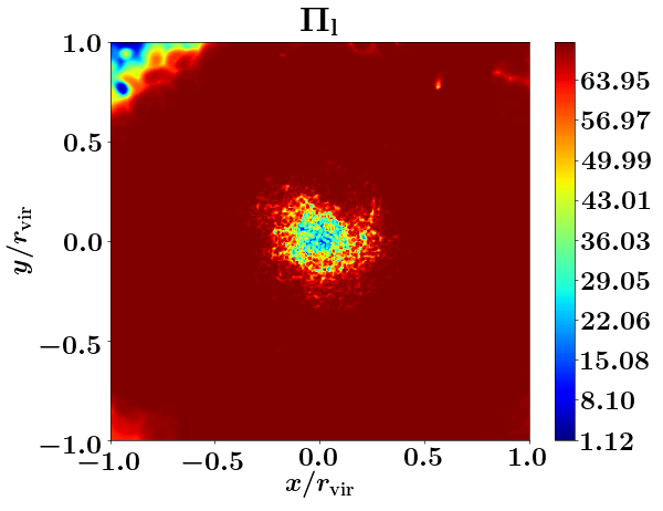 Figure 30