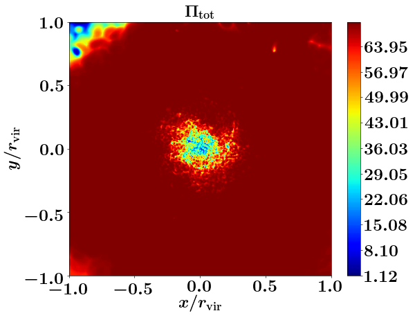 Figure 31
