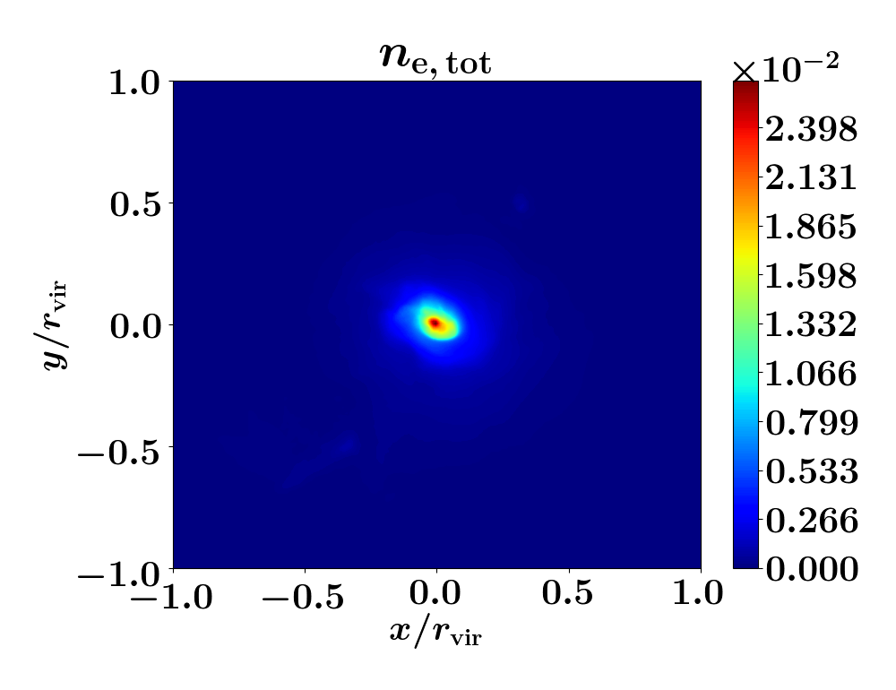 Figure 32