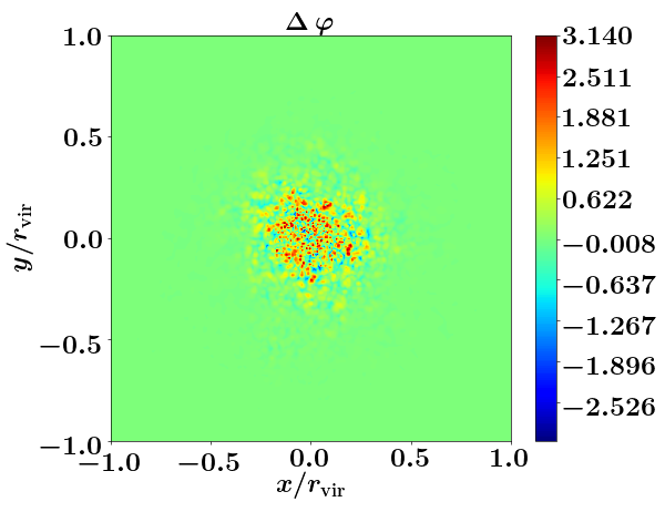 Figure 33