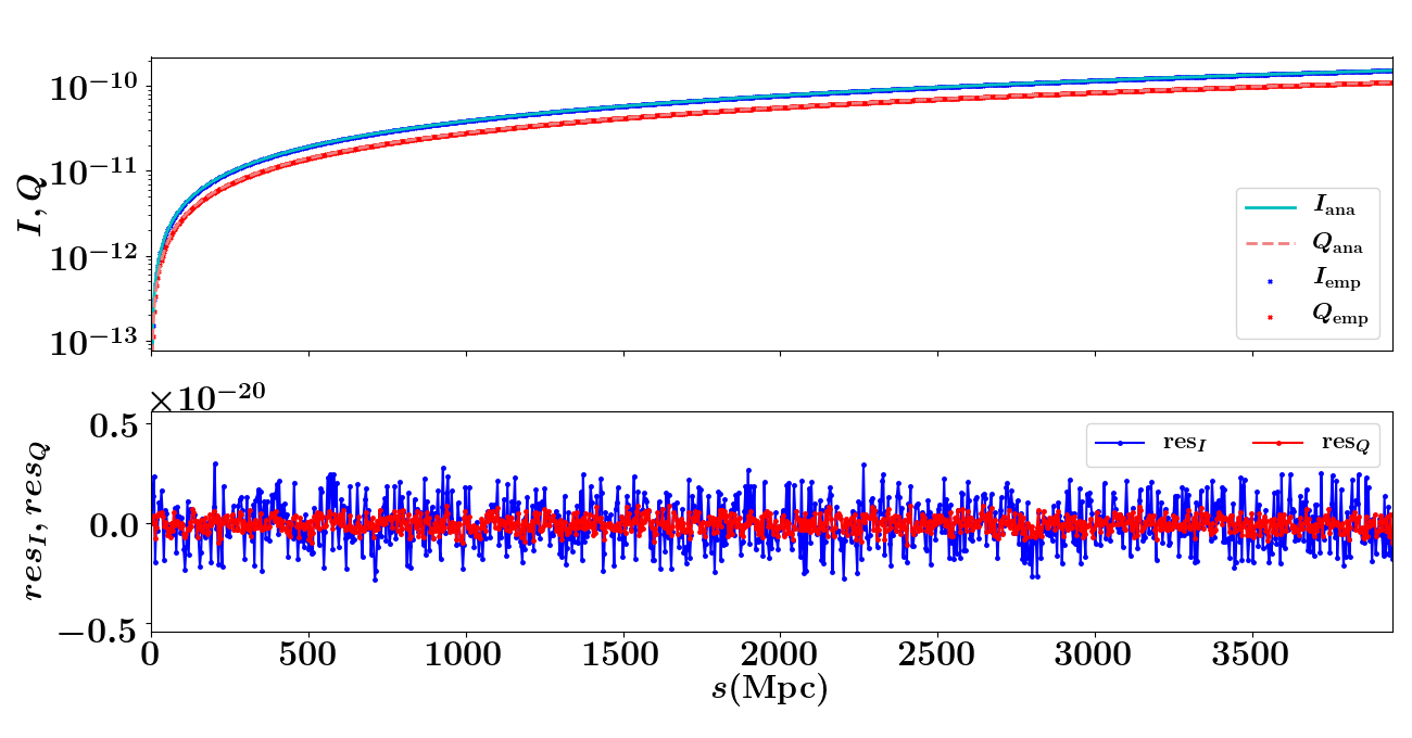 Figure 34