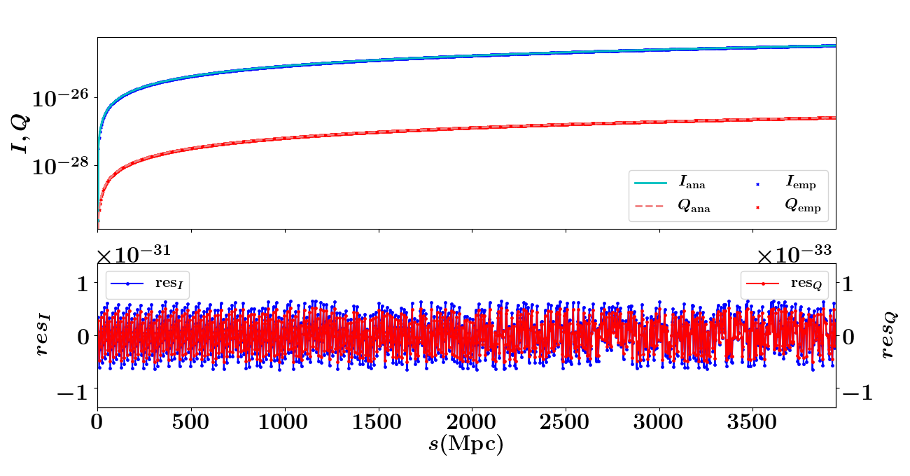 Figure 35