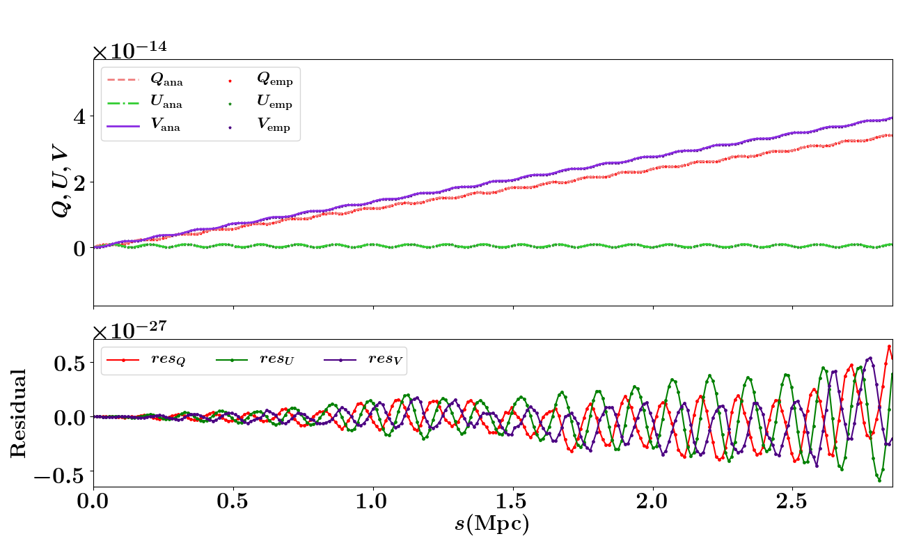 Figure 36