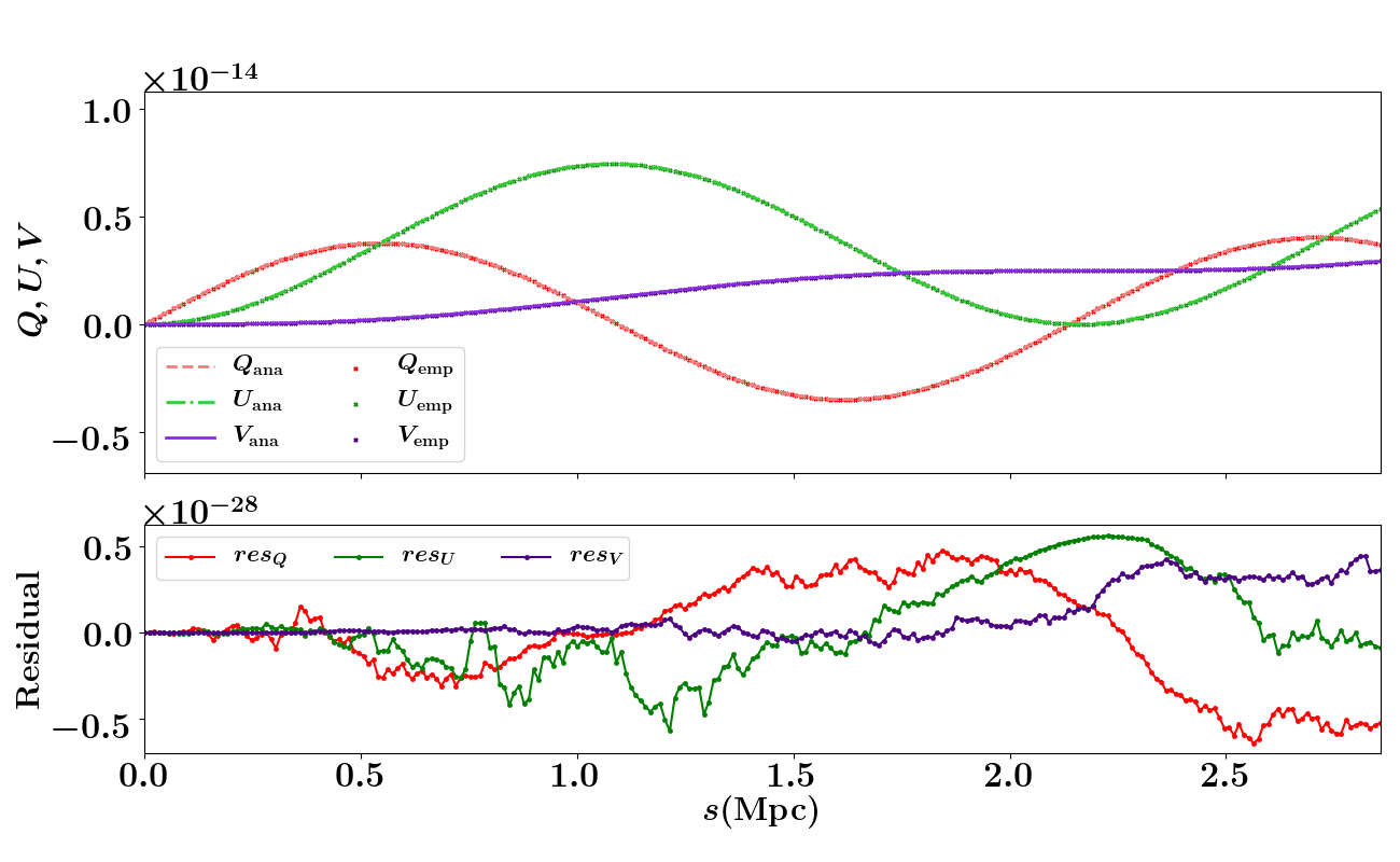 Figure 37