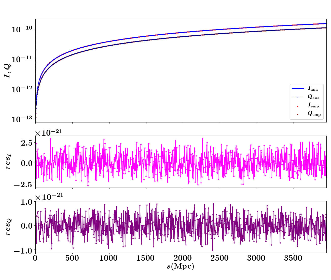 Figure 38