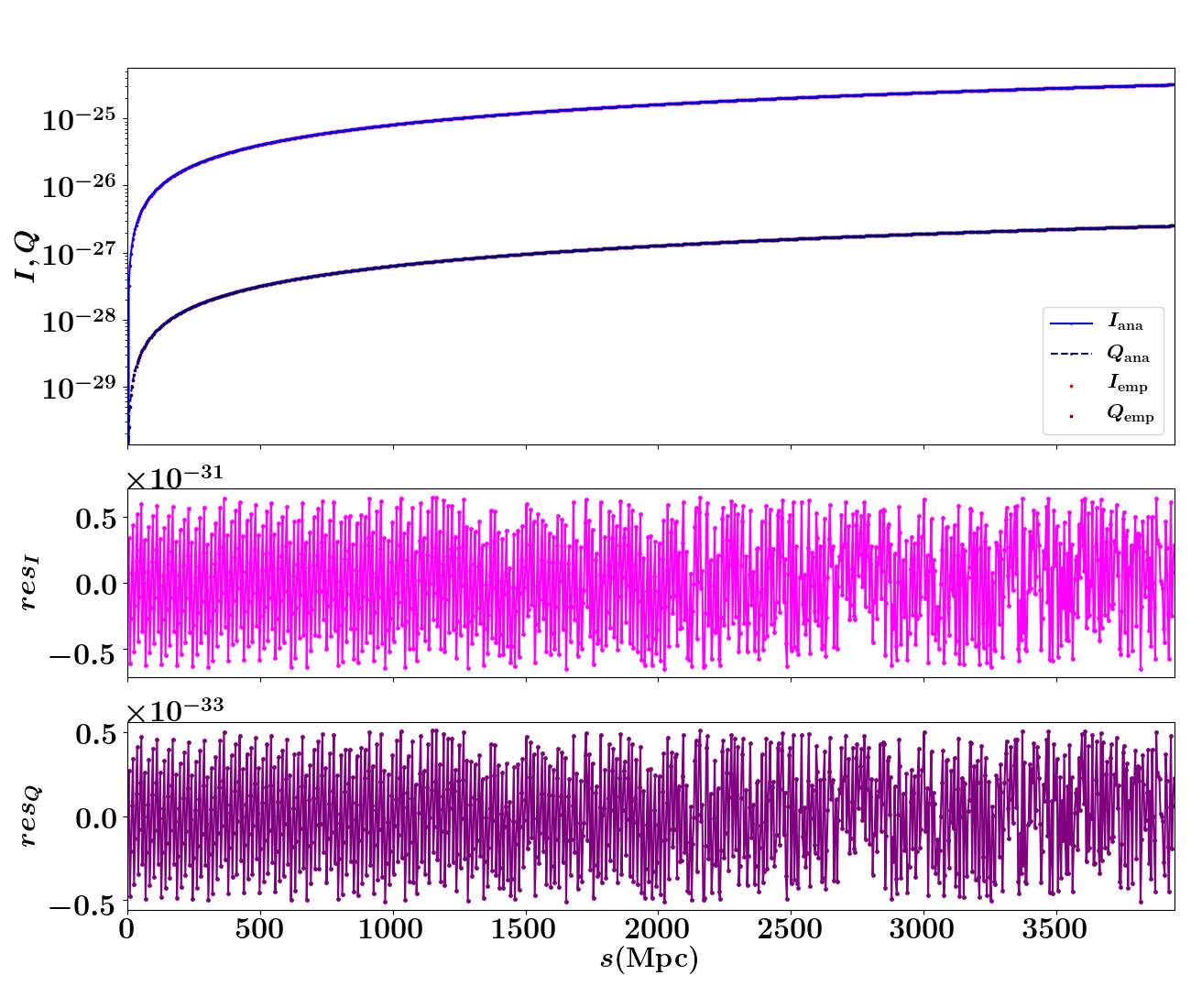 Figure 39