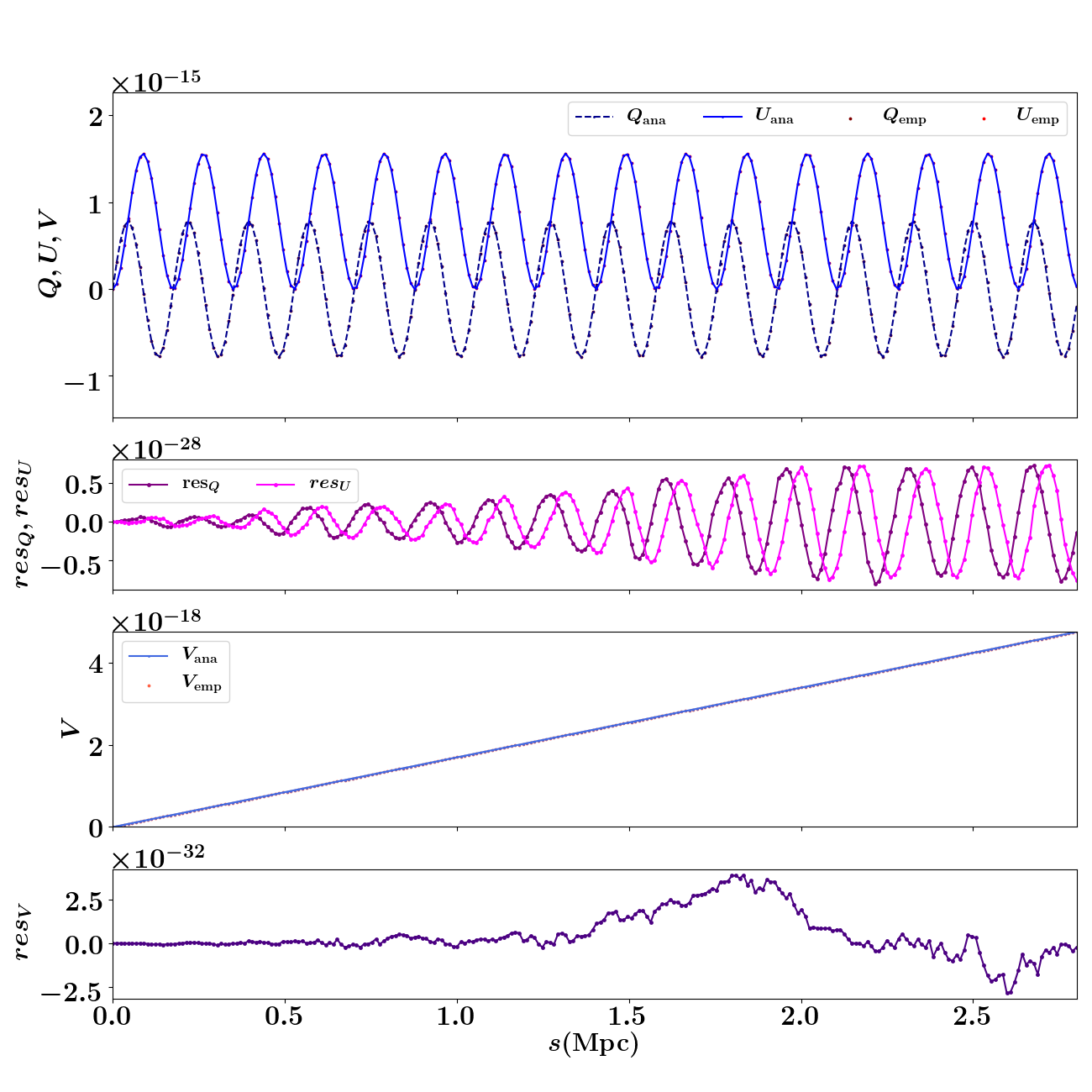 Figure 40