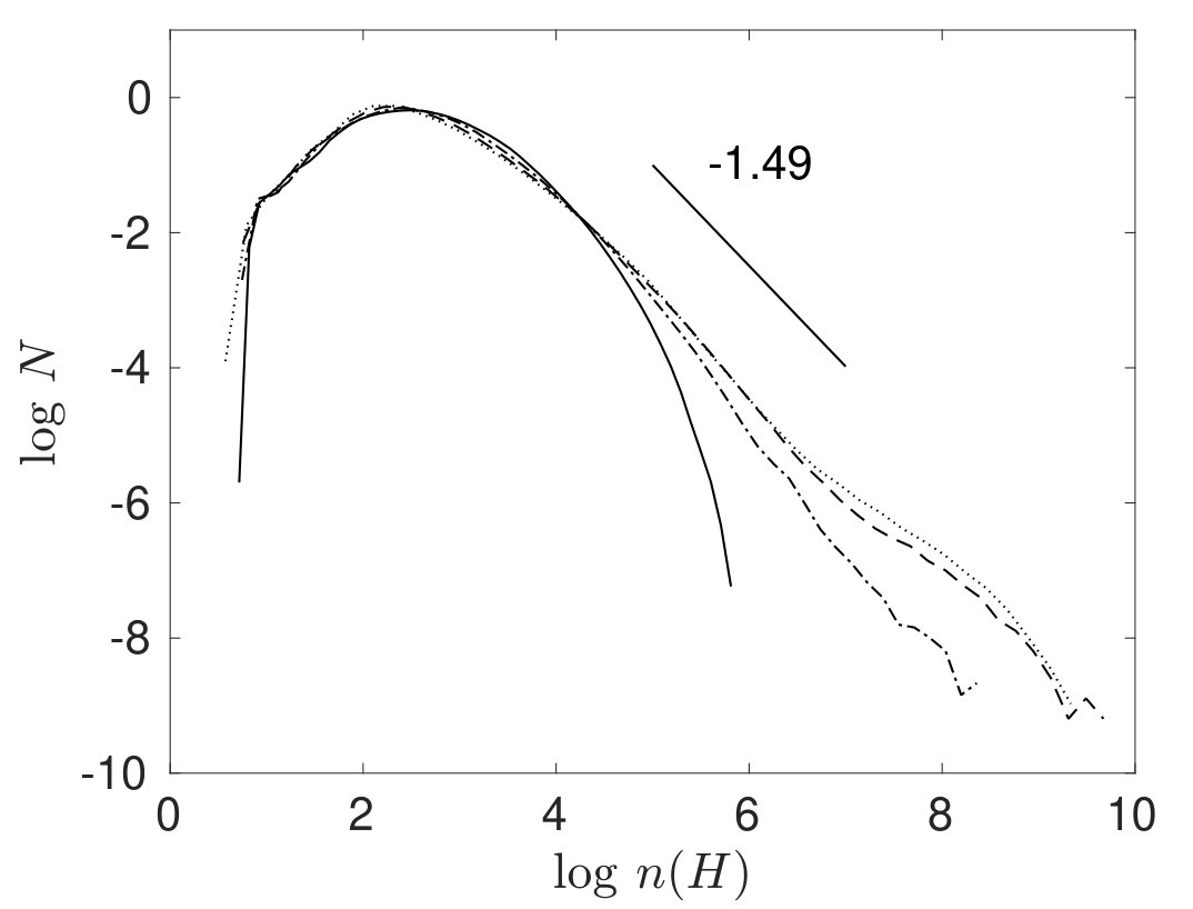 Figure 9