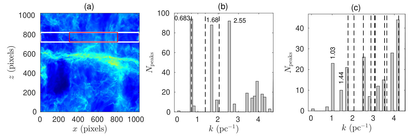 Figure 13