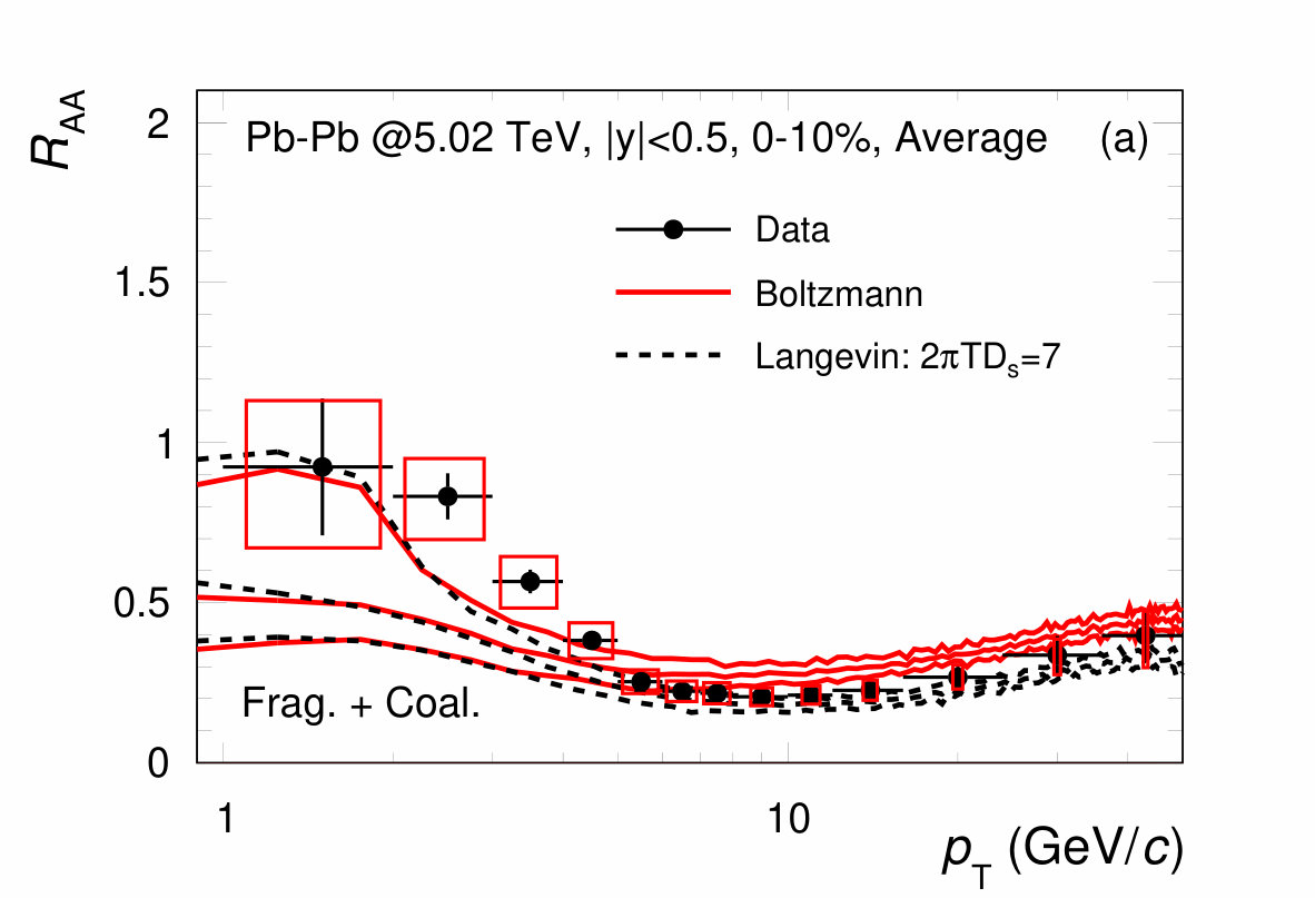 Figure 12