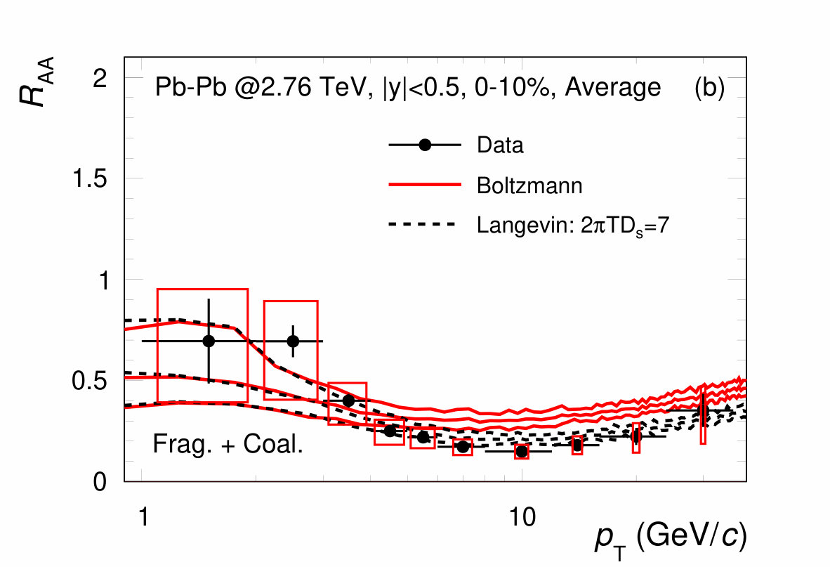 Figure 12