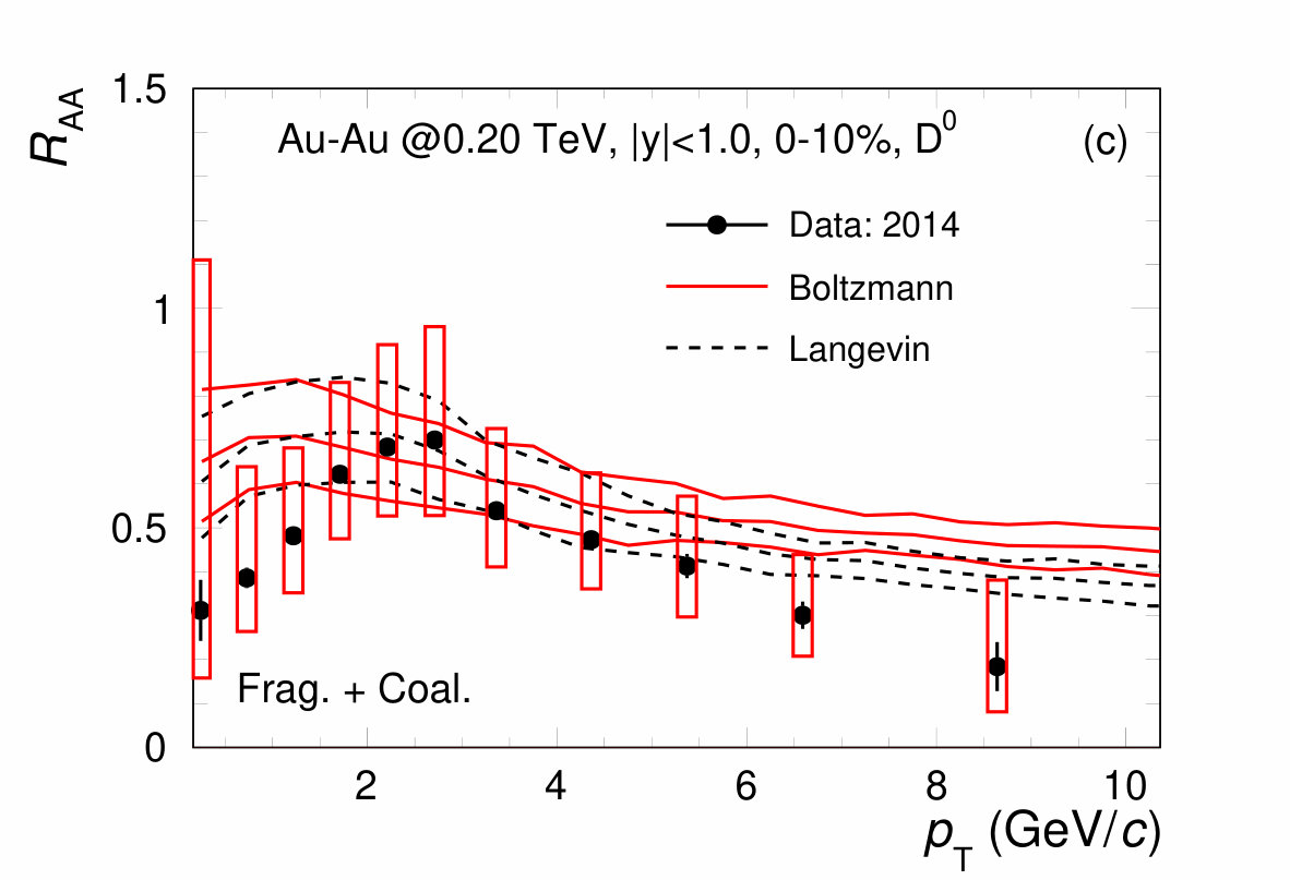 Figure 12