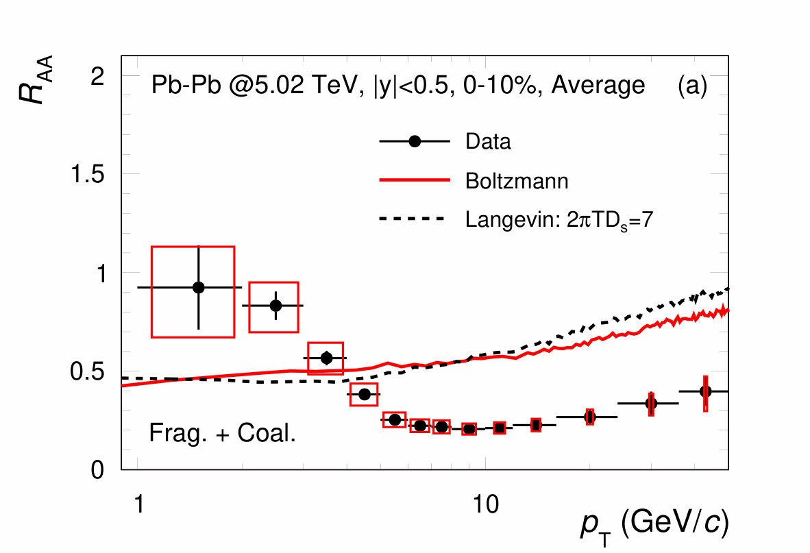 Figure 9