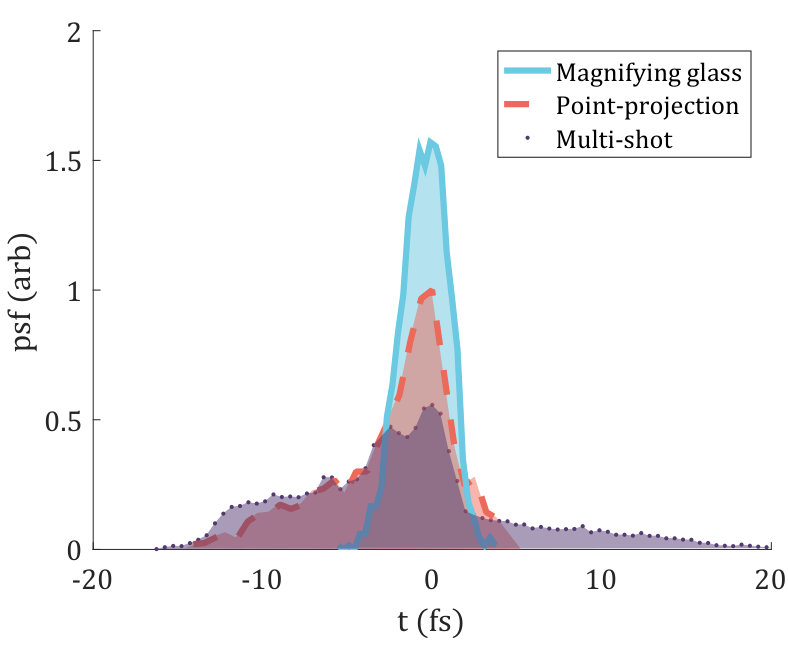Figure 14