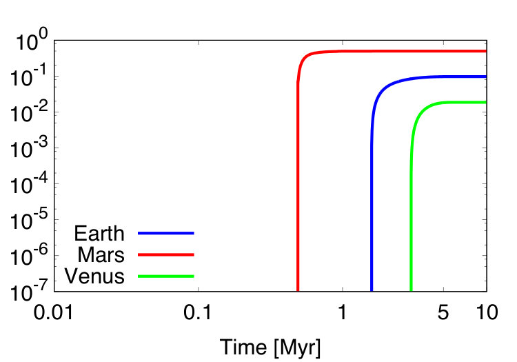Figure 7