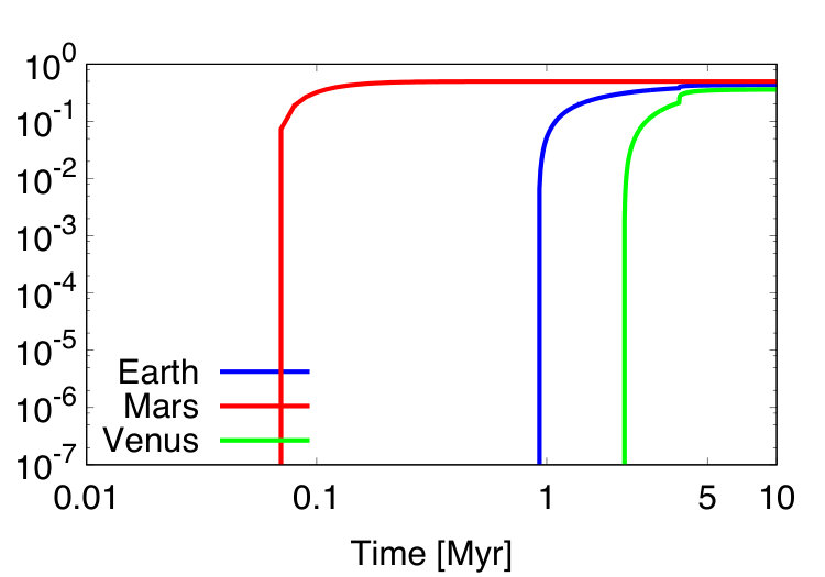 Figure 10