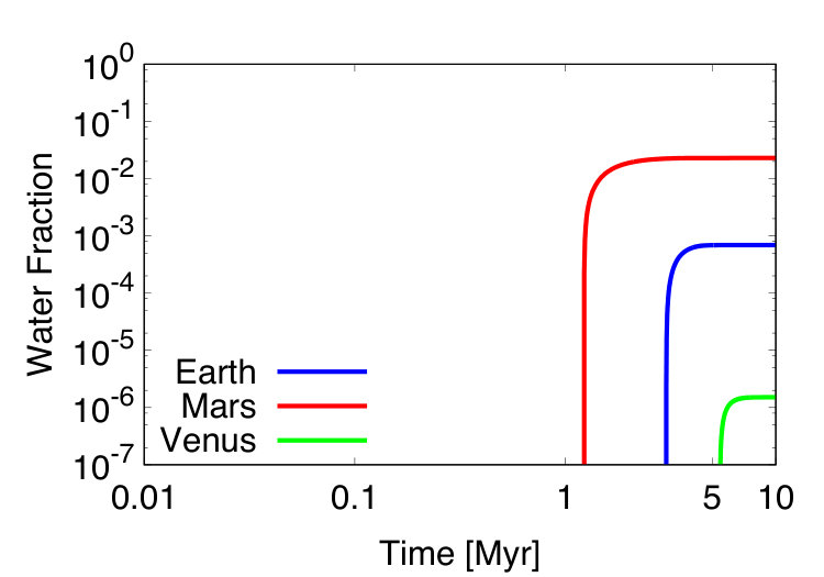 Figure 11