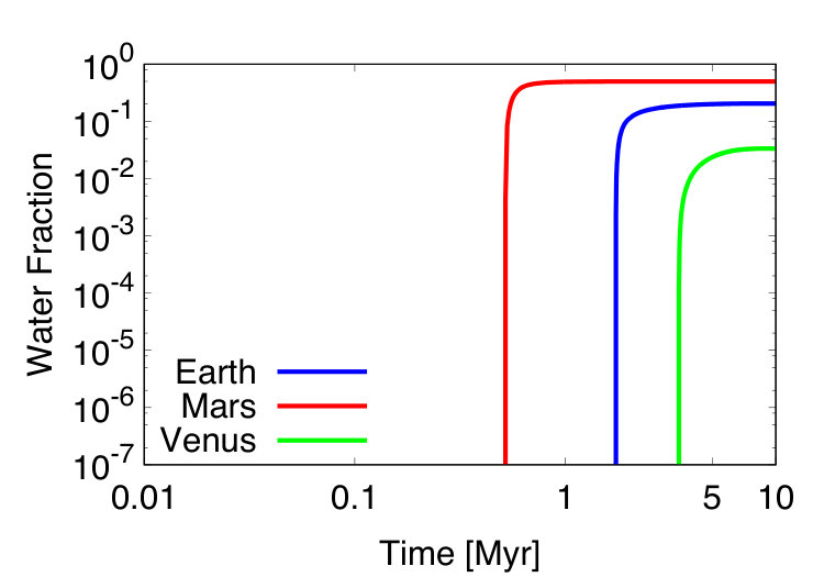 Figure 12