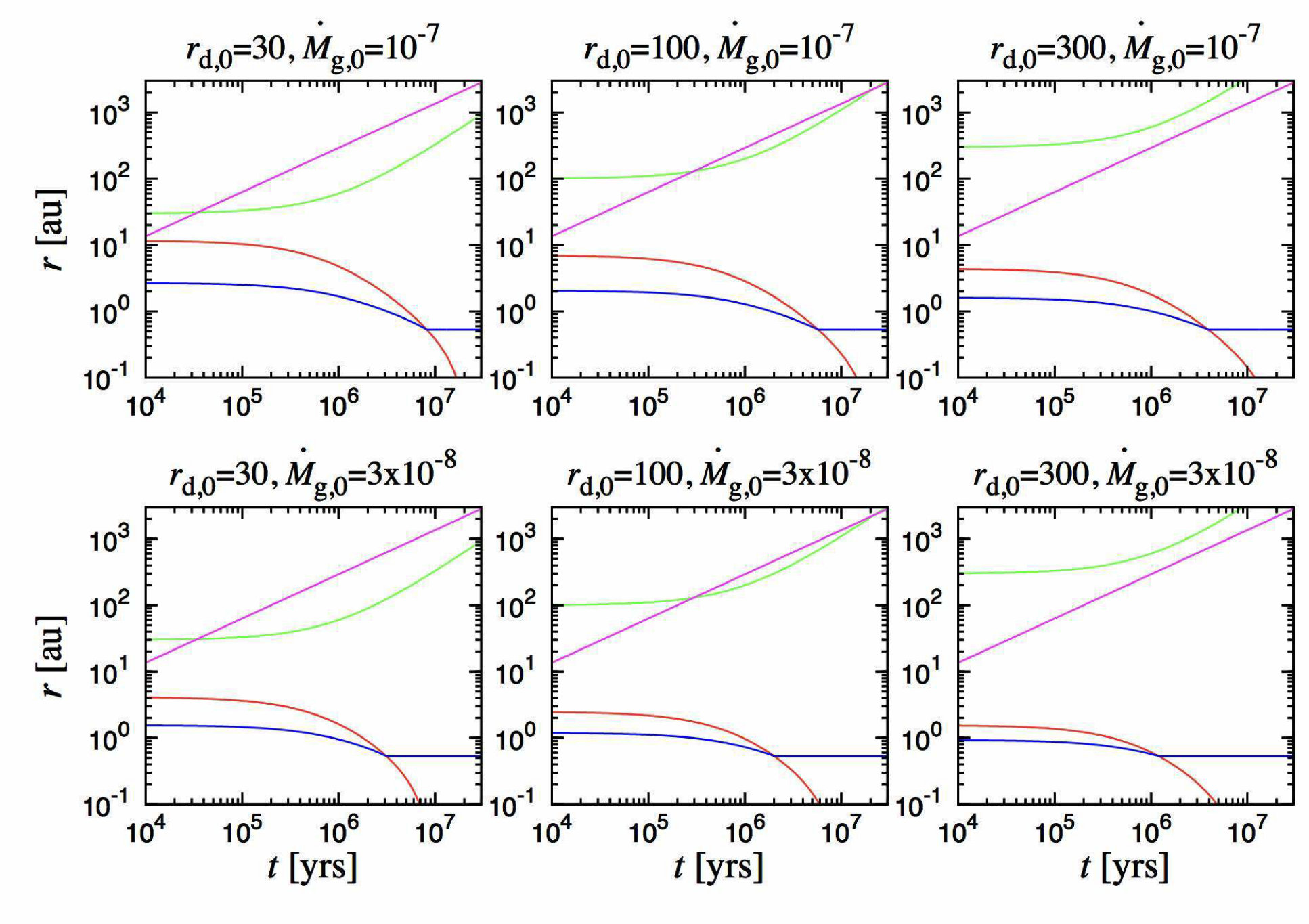 Figure 14