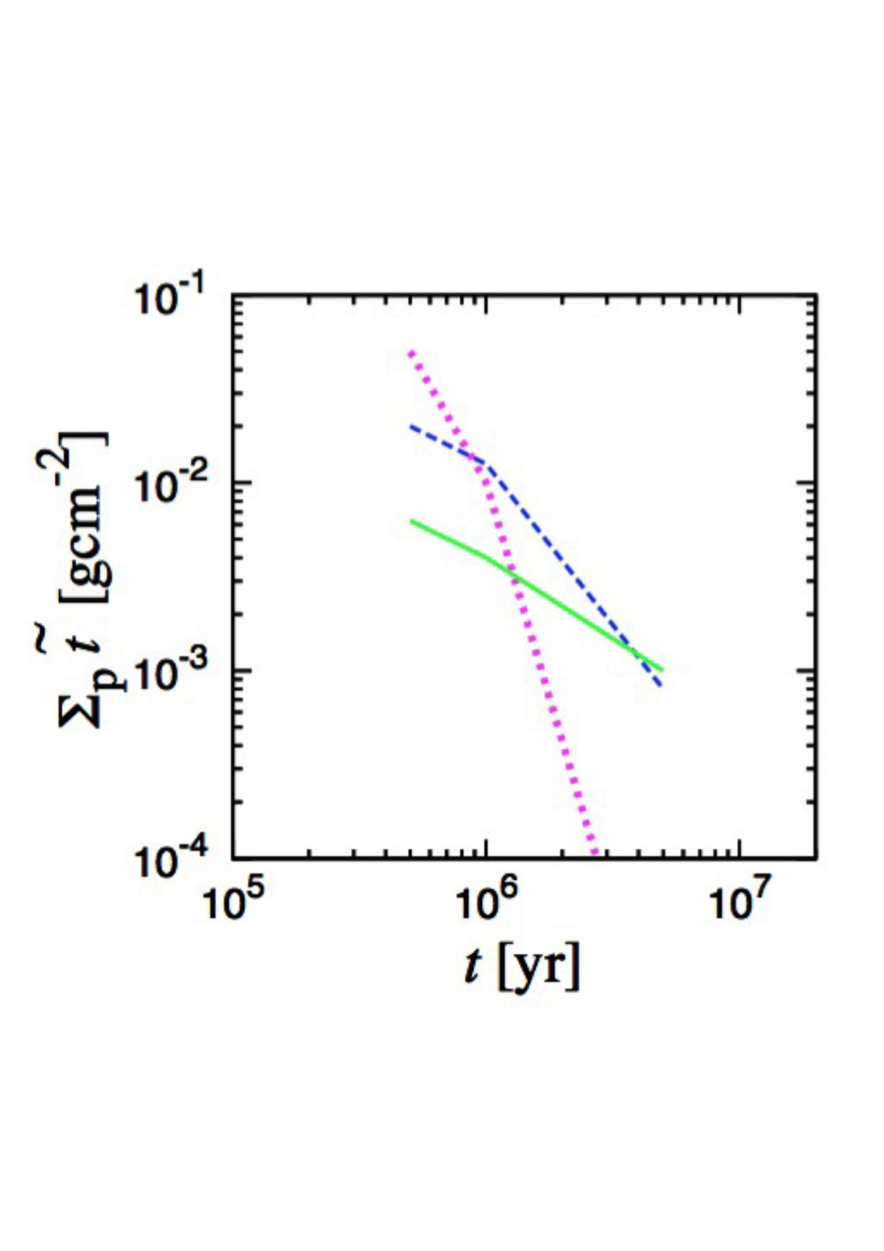 Figure 16