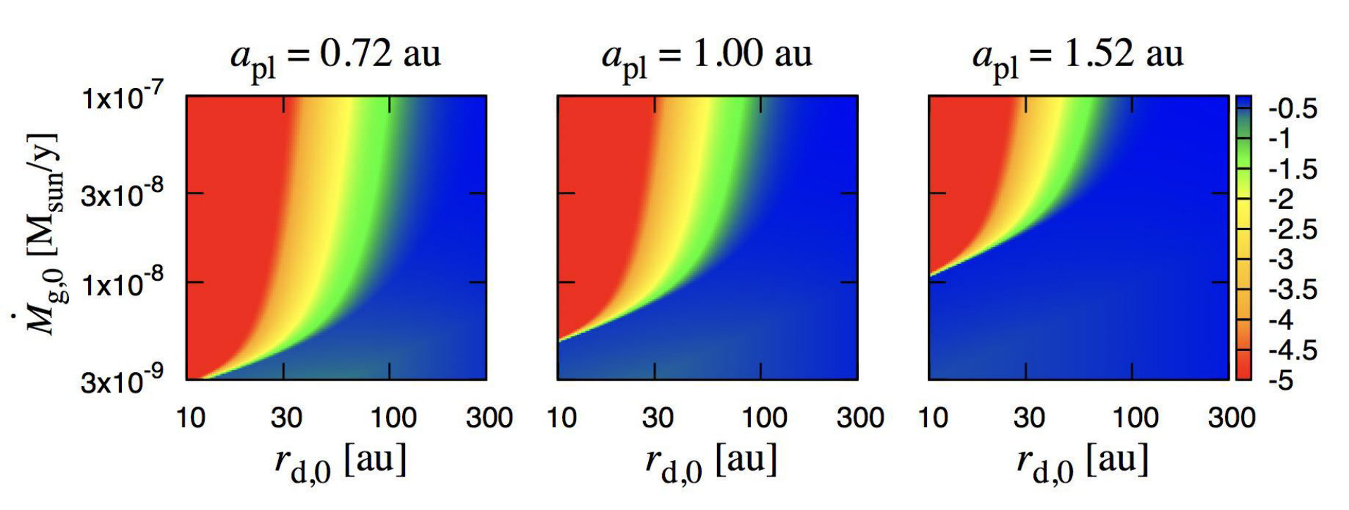 Figure 19