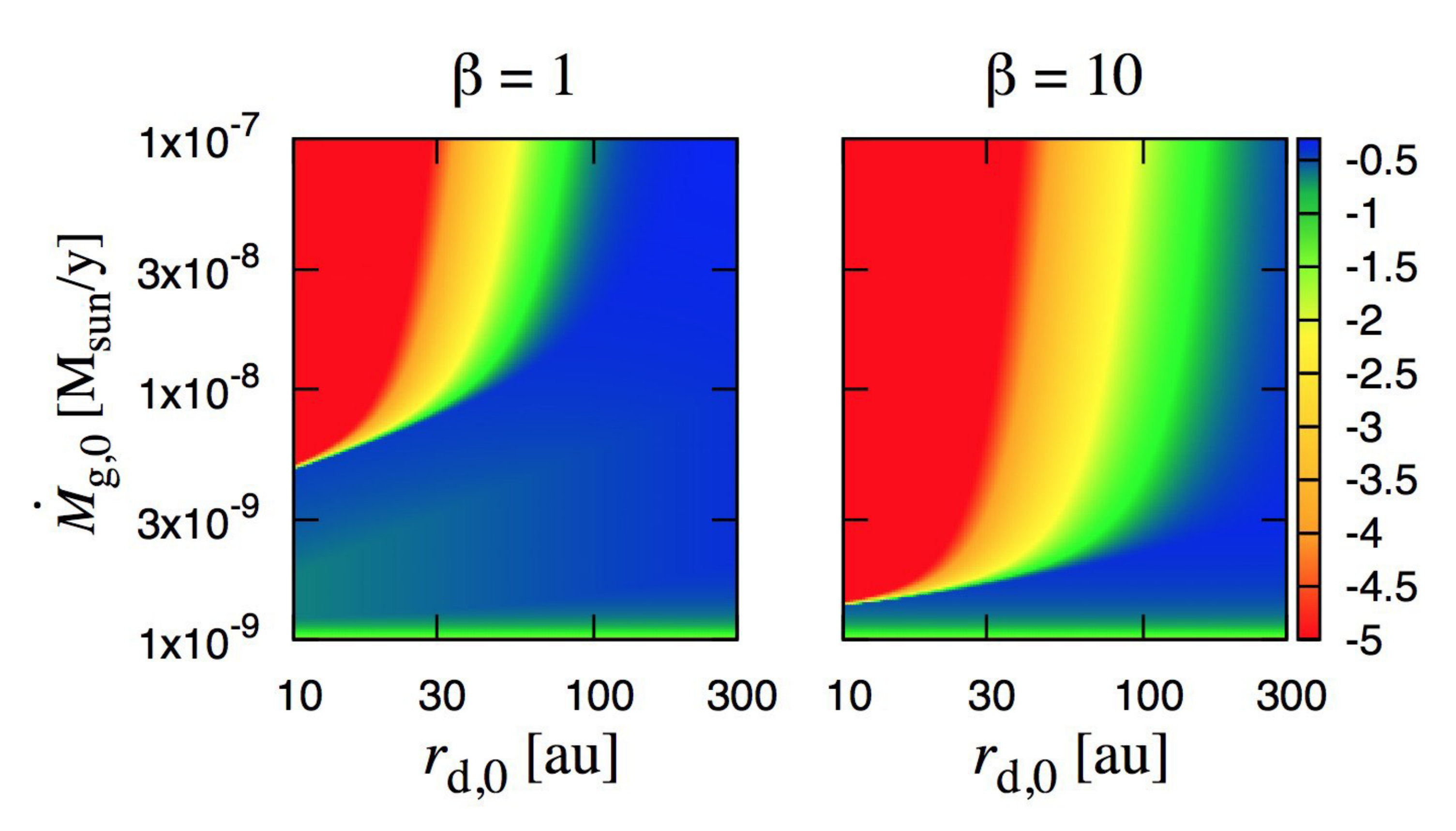 Figure 20