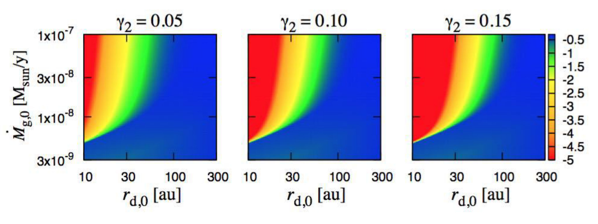 Figure 21