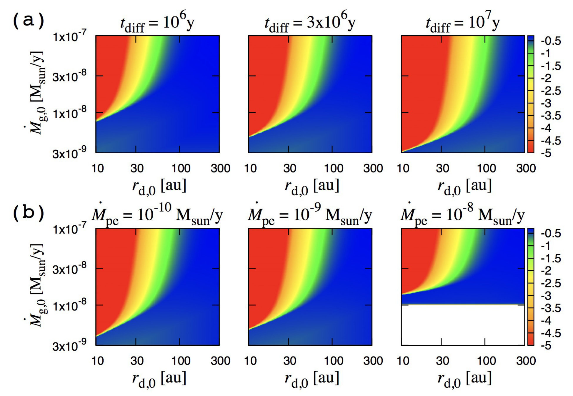 Figure 22
