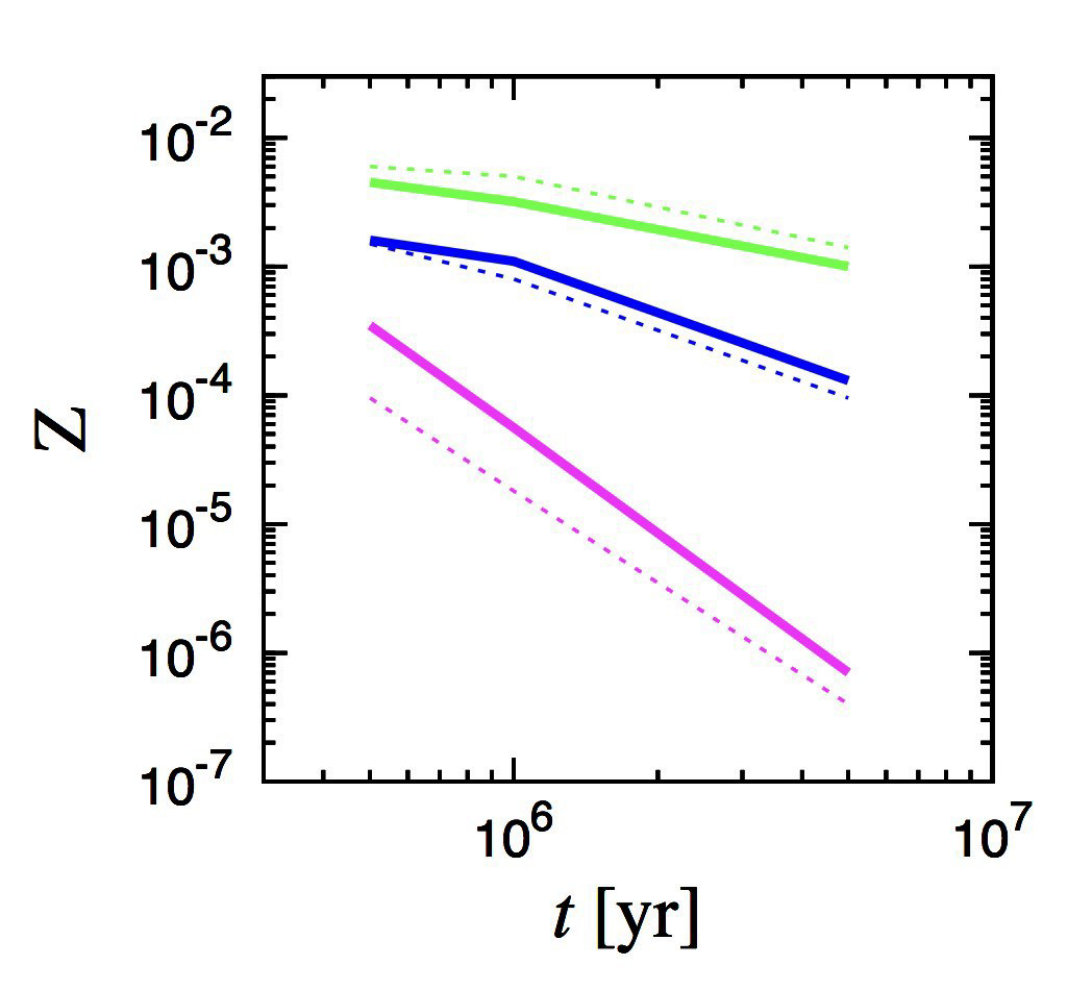 Figure 23