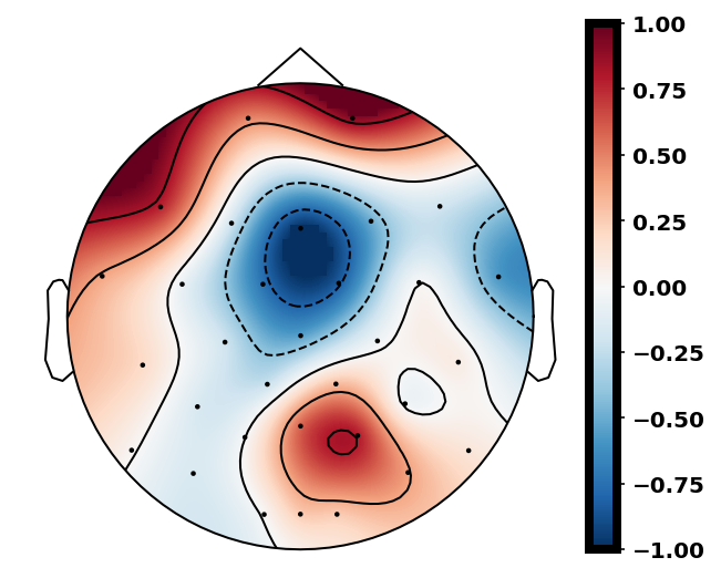 Figure 8