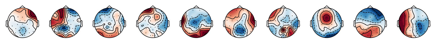 Figure 13