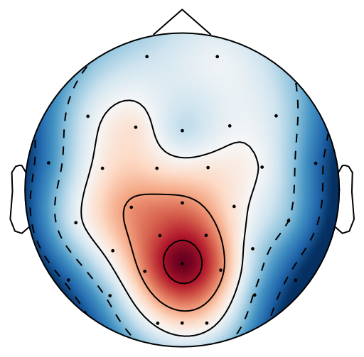 Figure 18