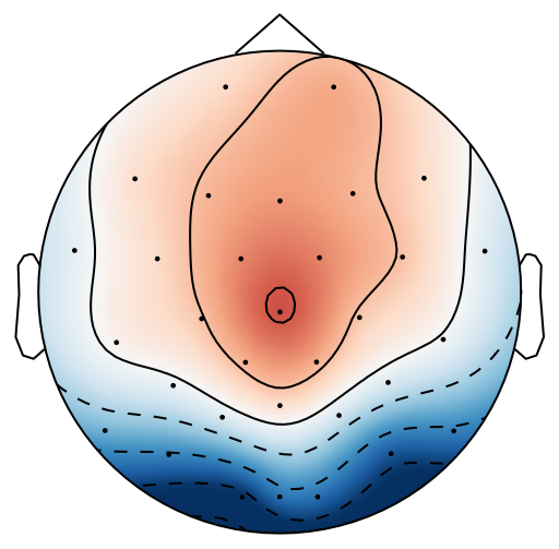 Figure 19