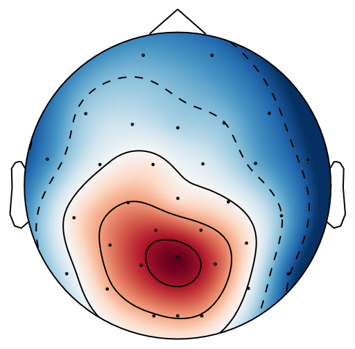 Figure 20