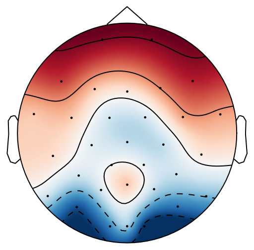 Figure 21