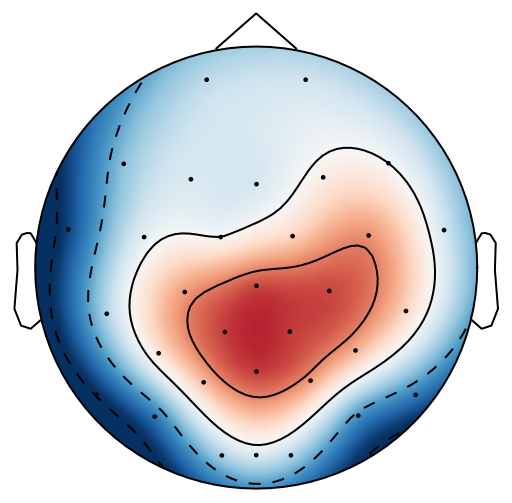 Figure 22